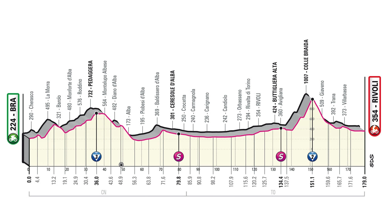 Giro d’Italia 2023, tappa 12: percorso, altimetria, favoriti e orari tv