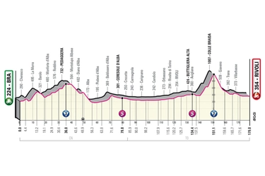 Giro d’Italia 2023, tappa 12: percorso, altimetria, favoriti e orari tv