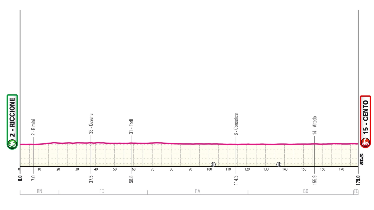 Giro d'italia