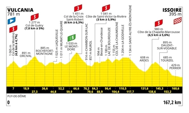Tour de France 2023, tappa 10: percorso, altimetria, favoriti e orari tv