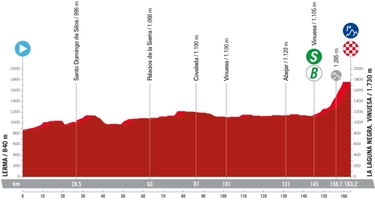 Vuelta 2023, tappa 11: altimetria, percorso, favoriti e orari tv dell’arrivo in salita