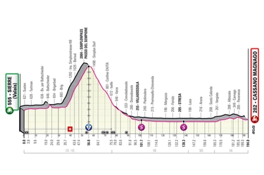Giro d’Italia 2023, tappa 14: percorso, altimetria, favoriti e orari tv