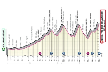 Giro d’Italia 2023, tappa 19: percorso e altimetria dell’arrivo sulle Tre Cime di Lavaredo