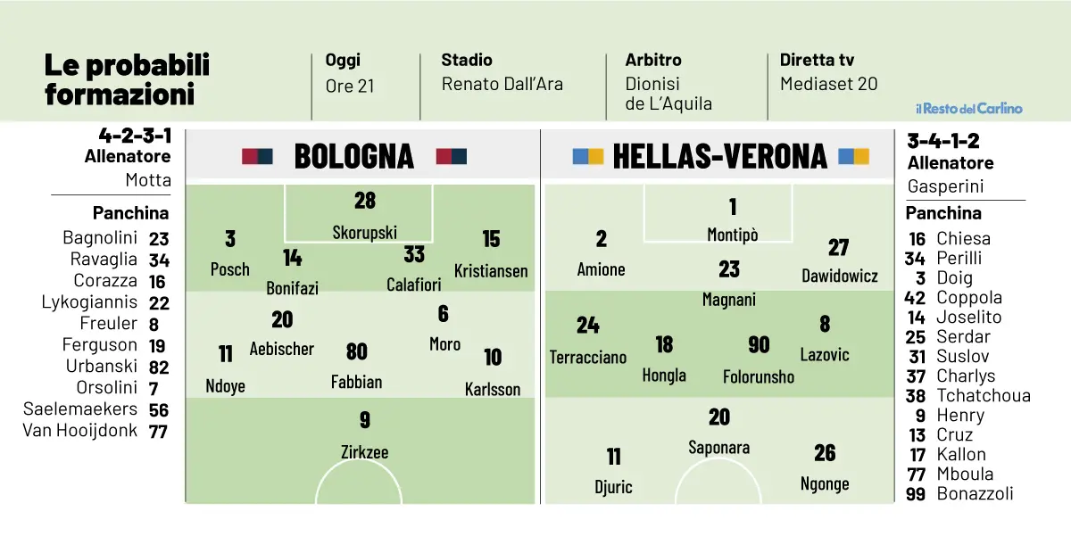 Bologna Verona Di Coppa Italia: Probabili Formazioni E Dove Vederla In ...