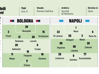 Bologna Napoli, sfida ai campioni d’Italia: le probabili formazioni