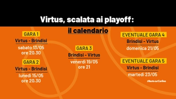 Playoff Virtus Bologna, date e come funzionano