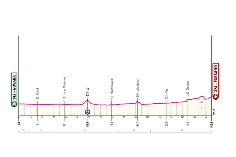 La tappa 3 del Giro d'Italia 2024
