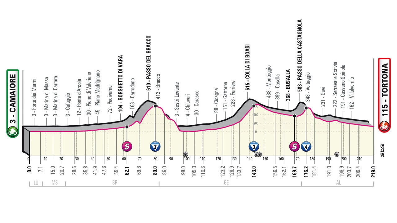 Giro d’Italia 2023, tappa 11: percorso, altimetria, favoriti e orari tv
