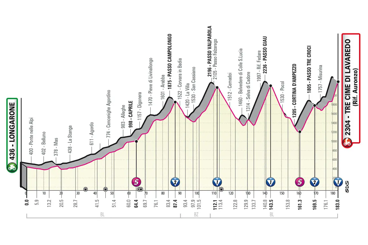 Giro d'Italia 2023, le tappe clou che decideranno la corsa