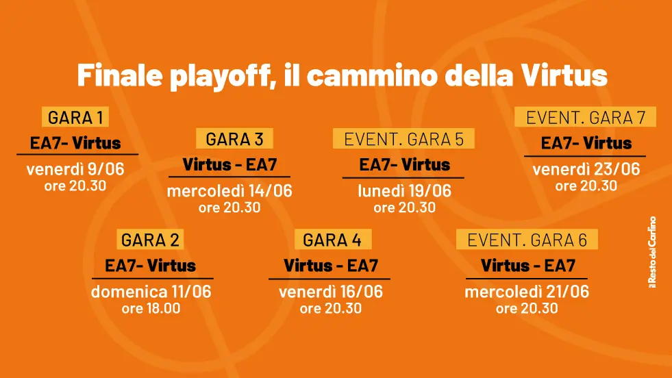 Virtus Bologna Armani Milano, le date della finale playoff. Il calendario -  Quotidiano Sportivo
