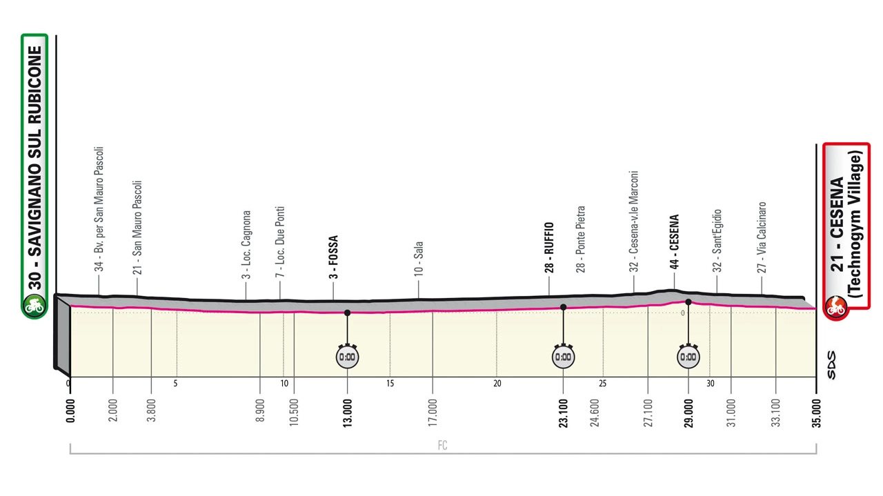 Giro d’Italia 2023, tappa 9: altimetria, percorso, orari tv, e favoriti della cronometro