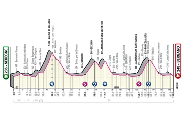 Giro d'Italia 2023, tappa 15: percorso, altimetria, favoriti e orari tv