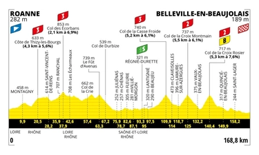 Tour de France 2023, tappa 12: percorso, altimetria, favoriti e orari tv