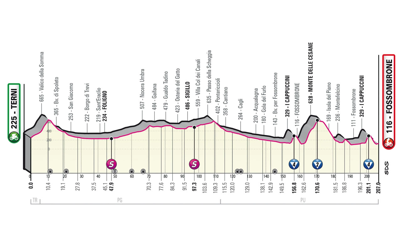 Giro d’Italia 2023, tappa 8: altimetria, percorso, favoriti e orari tv