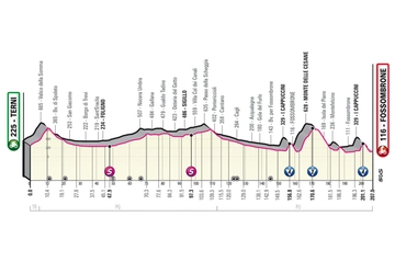 Giro d’Italia 2023, tappa 8: altimetria, percorso, favoriti e orari tv