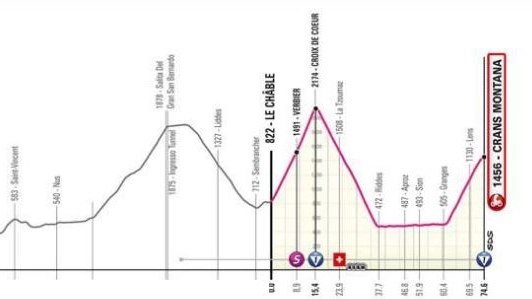 Giro d’Italia 2023, tappa 13: percorso, nuova altimetria, favoriti e orari tv