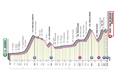 Giro d’Italia 2023, tappa 18: percorso e altimetria