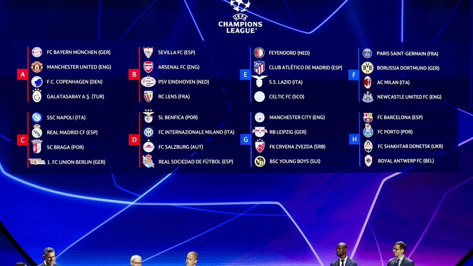 I gironi di Champions League