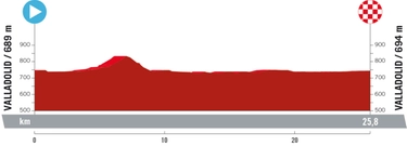 Vuelta 2023, oggi tappa 10: percorso, altimetria, favoriti e orari tv della cronometro
