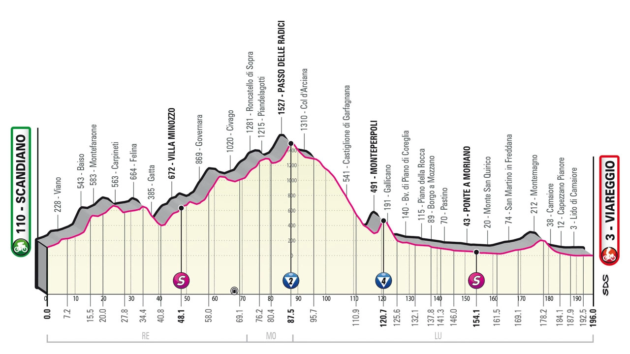 Giro d’Italia 2023 tappa 10 del 16 maggio: favoriti, percorso, altimetria e orari tv