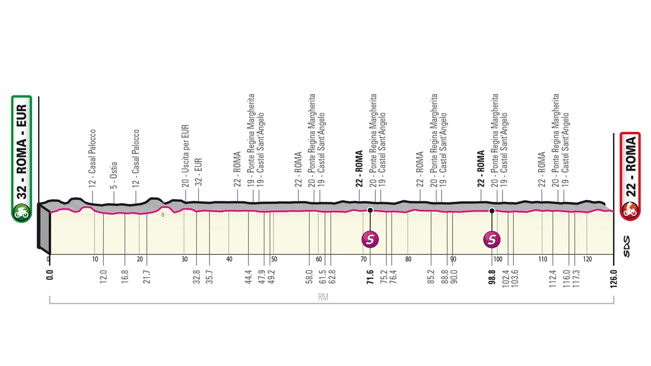 Giro d’Italia 2023, tappa 21: il percorso della grande chiusura a Roma