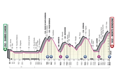 Giro d’Italia 2023, tappa 16 sul Bondone: altimetria, percorso, favoriti e orari tv