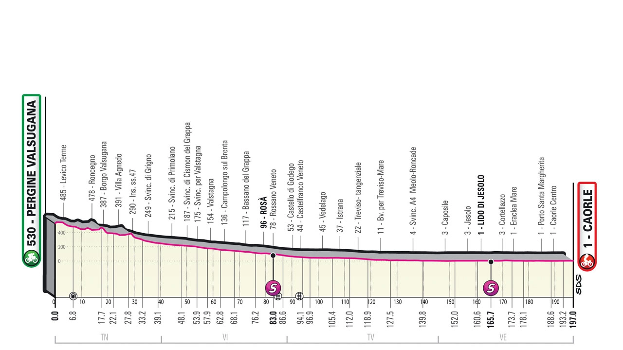 Giro d’Italia 2023, tappa 17: percorso, altimetria, favoriti e orari tv