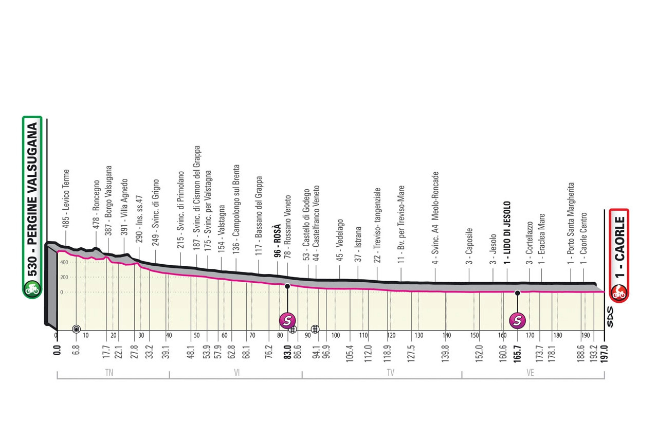 Il percorso della tappa 17