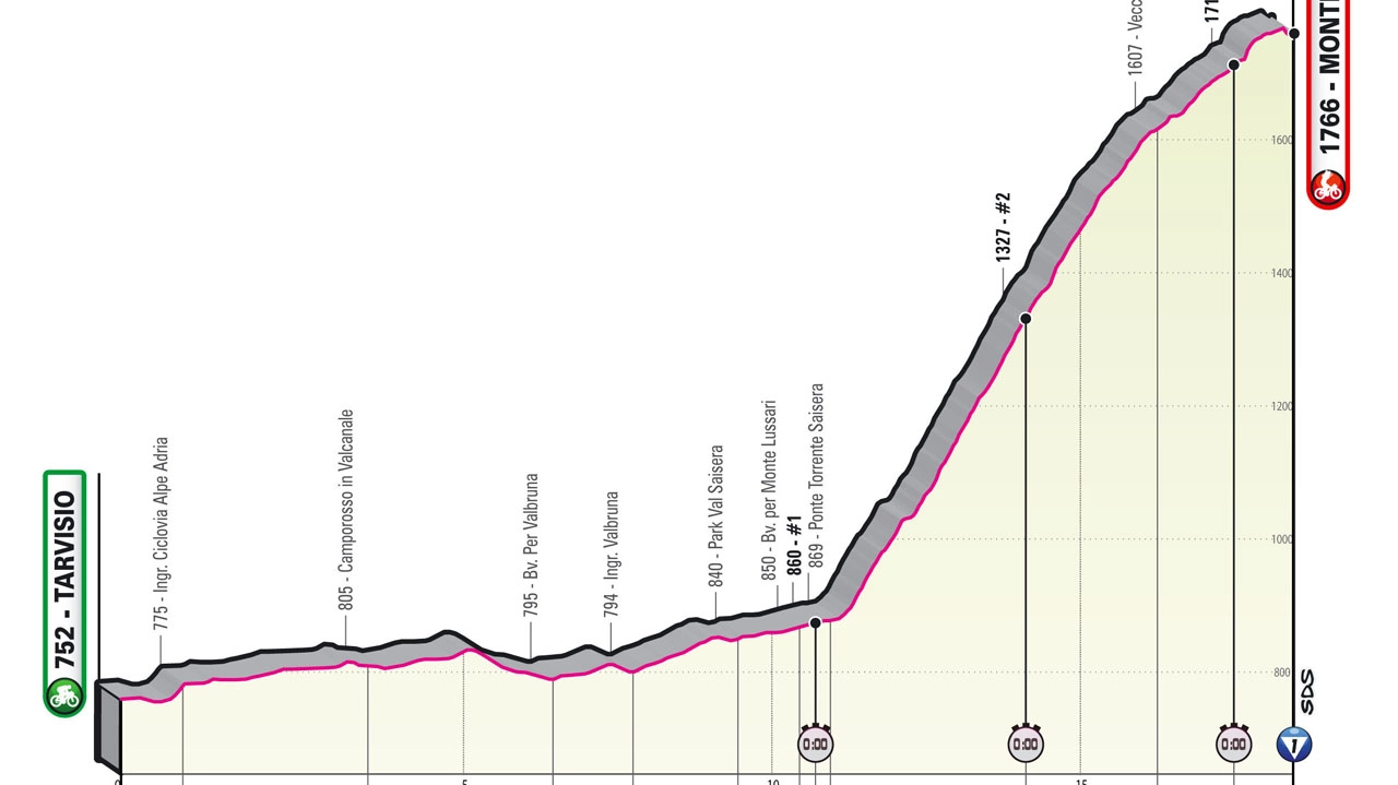 Giro d’Italia 2023, oggi tappa 20: percorso, altimetria e start list della cronoscalata