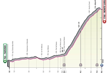 Giro d’Italia 2023, oggi tappa 20: percorso, altimetria e start list della cronoscalata