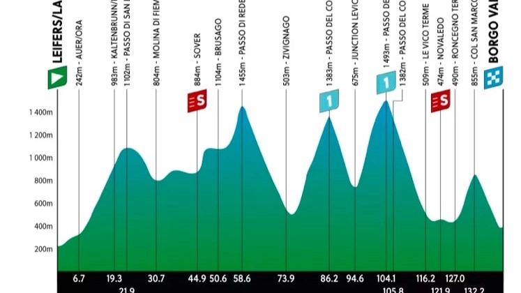 L'altimetria della quarta tappa del Tour of The Alps 2024