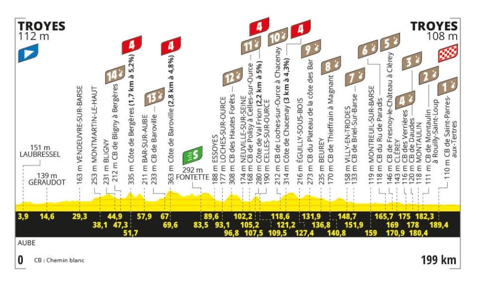 Tappa 9 Tour de France 2024: percorso, altimetria, favoriti e orari tv