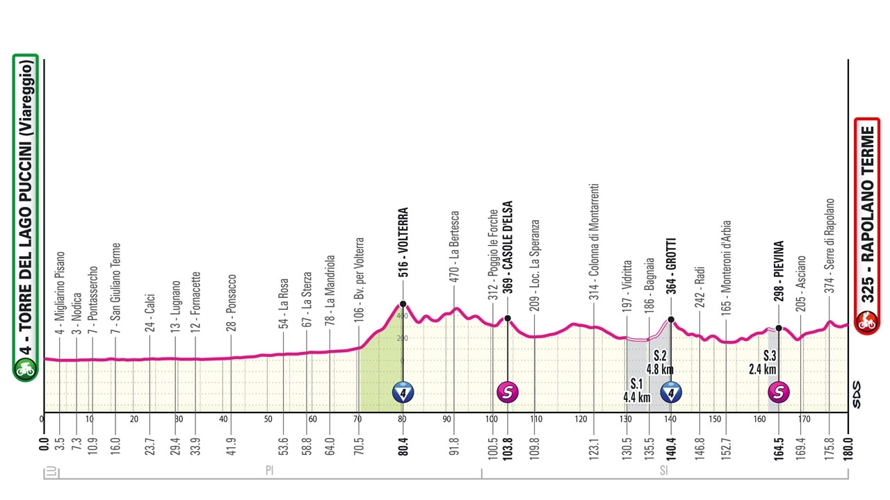 Giro d'Italia 2024, la 'nuova' tappa 6