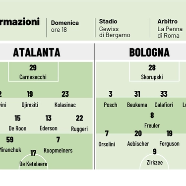 Atalanta Bologna: probabili formazioni e dove vederla in tv