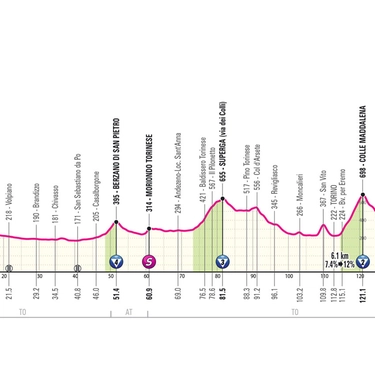 Giro d'Italia 2024, cambia il finale della tappa 1: aggiunta la salita di San Vito