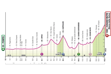 Giro d’Italia 2024, oggi la tappa 10: percorso e altimetria