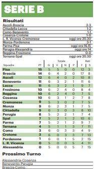 https://sport.quotidiano.net/image-service/view/acePublic/alias/contentid/MGU2M2Y3M2YtYjI3NS00/0/inzaghi-e-dangelo-quel-record-capovolto.jpeg