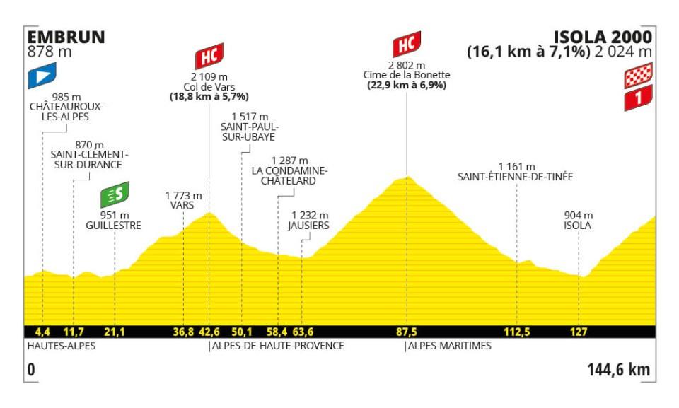 Tappa 19 Tour de France 2024 altimetria, percorso, favoriti e orari tv