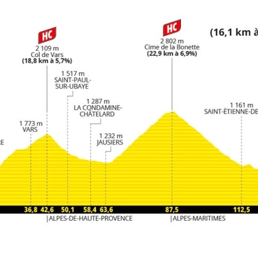 Tappa 19 Tour de France 2024: altimetria, percorso, favoriti e orari tv. Arrivo in quota a Isola 2000