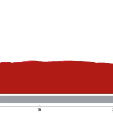 Vuelta 2024, tappa 21: percorso, altimetria, favoriti e orari tv