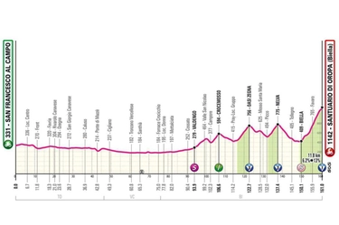 Giro d’Italia 2024, tappa 2 di Oropa in tv: percorso, altimetria, orari e favoriti