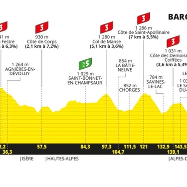Tour de France 2024 tappa 18: percorso, favoriti e orari tv