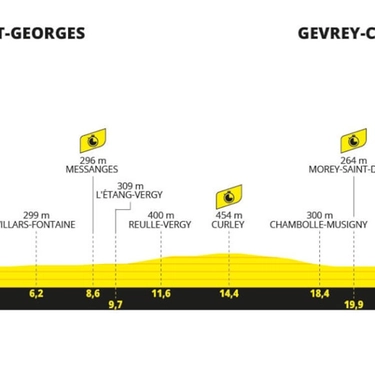 Tour de France tappa 7: percorso, altimetria, favoriti e orari tv