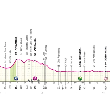 Giro d’Italia 2024 tappa 11: percorso e altimetria