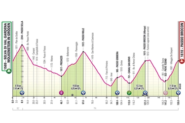 Giro d’Italia 2024, percorso della tappa 17 e altimetria: arrivo a Passo Brocon