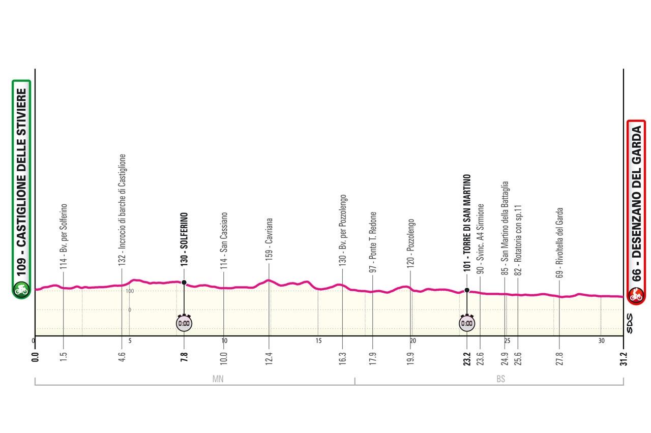 La tappa di oggi del Giro d’Italia: crono a Desenzano. Percorso e altimetria