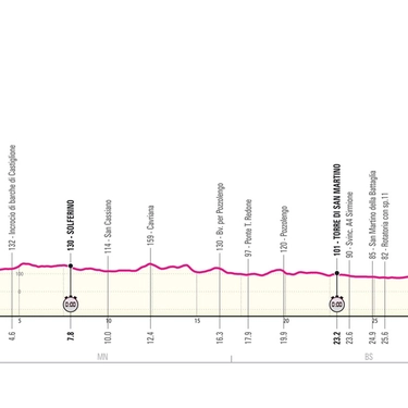La tappa di oggi del Giro d’Italia: crono a Desenzano. Percorso e altimetria