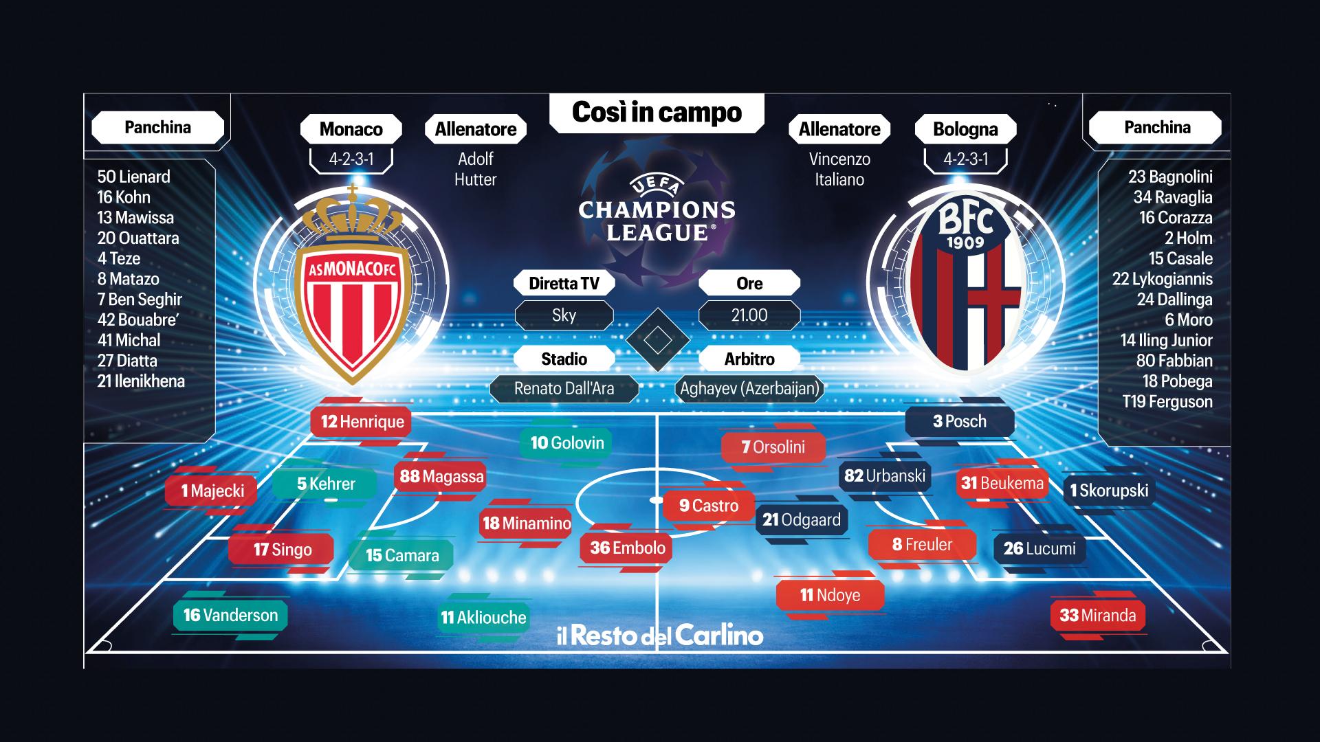 Bologna Monaco in Champions: probabili formazioni e dove vederla in tv