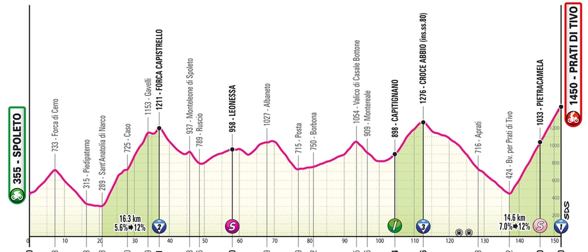 Giro d’Italia 2024, oggi la tappa 8: percorso e altimetria