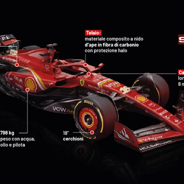 F1, i segreti della nuova Ferrari SF-24 e il confronto con la Red Bull